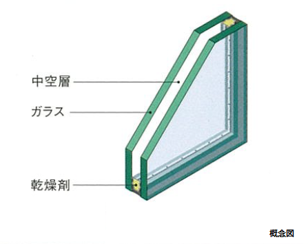 複層ガラス概念図｜ミッドサザン・レジデンス御殿山