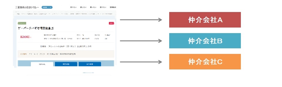 仲介協力会社｜ミッドサザン・レジデンス御殿山